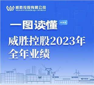 一圖讀懂|威勝控股2023年全年業績