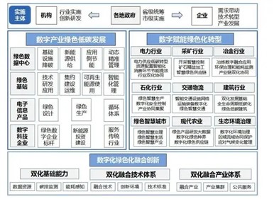 涉及光伏發(fā)電！十部門印發(fā)《數字化綠色化協(xié)同轉型發(fā)展實施指南》